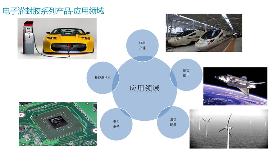 環氧灌封膠